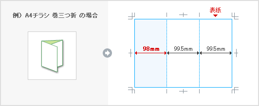 例） A4チラシ 巻三つ折 の場合