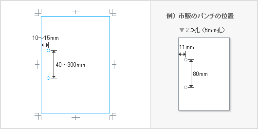 例） 市販のパンチの位置