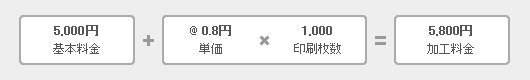 例） A4チラシ 1,000枚に ナンバー入れ加工1カ所 の場合の加工料金