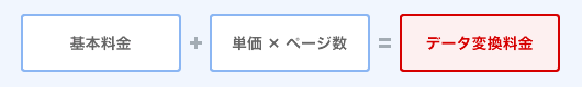 基本料金＋単価×ページ数　＝　データ変換料金