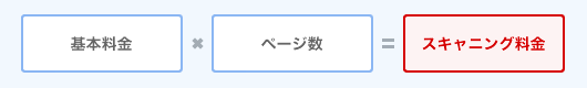 基本料金×ページ数　＝　スキャニング料金