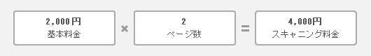 2,000円基本料金　×　2ページ数　＝　4,000円スキャニング料金