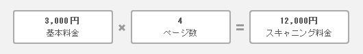 3,000円基本料金　×　4ページ数　＝　12,000円スキャニング料金