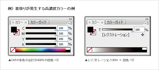 RGBとCMYK